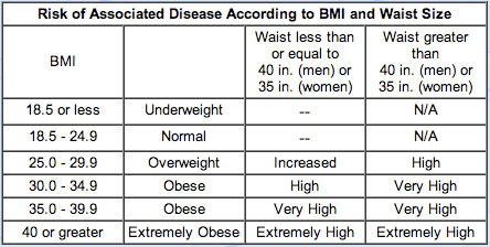 BMI CHART