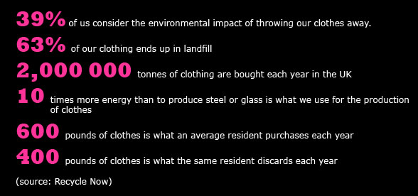 cost of fashion