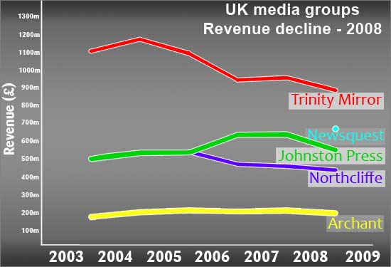 revenue graph